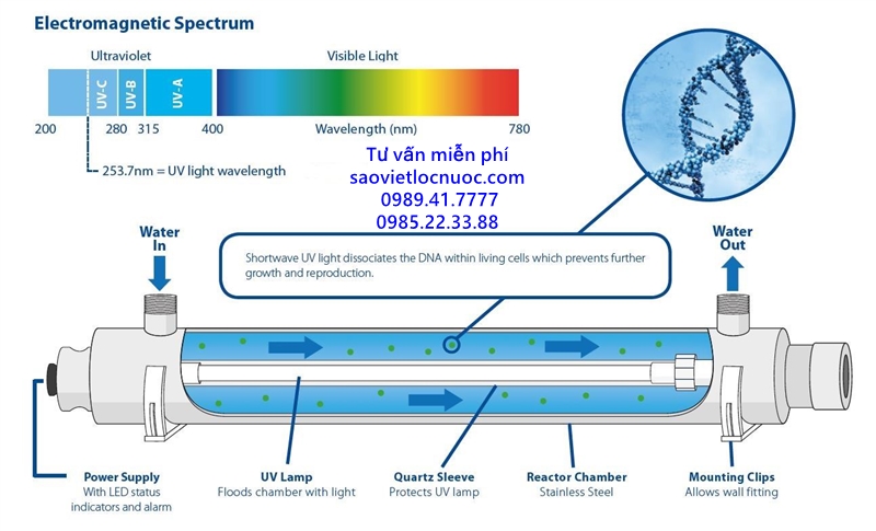 nguyen-ly-hoat-dong-den-uv-khu-trung-nuoc.jpg